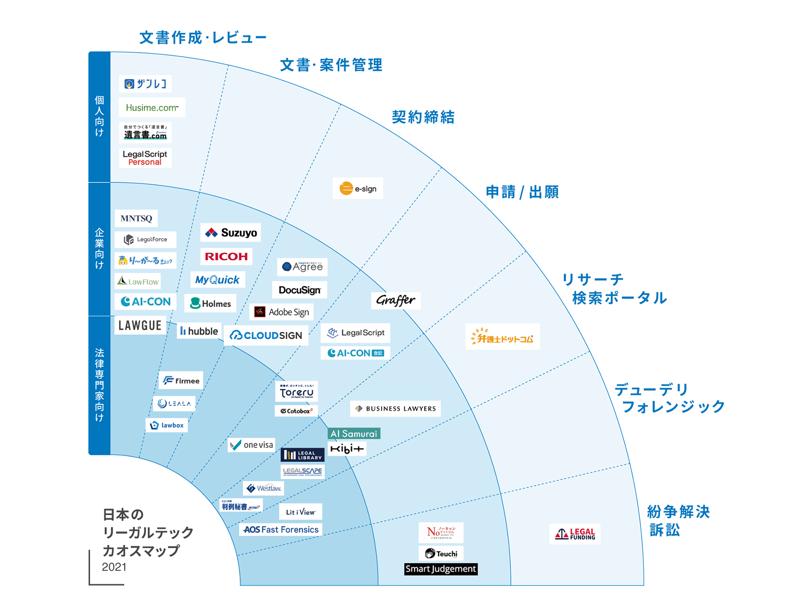 リーガルテックカオスマップ2021 by CloudSign